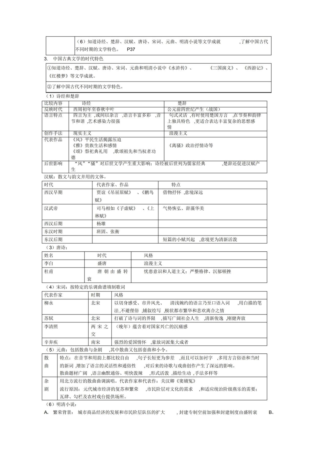 高中历史必修一知识点总结完整,高中历史必修一知识点归纳