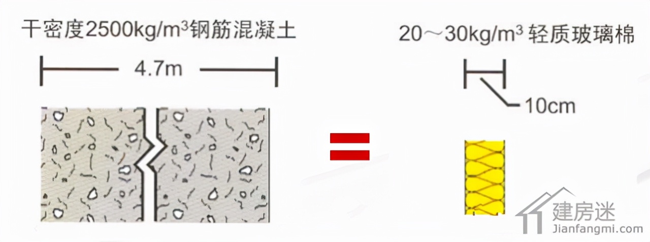 玻璃棉与岩棉比较,岩棉和玻璃棉的价格区别