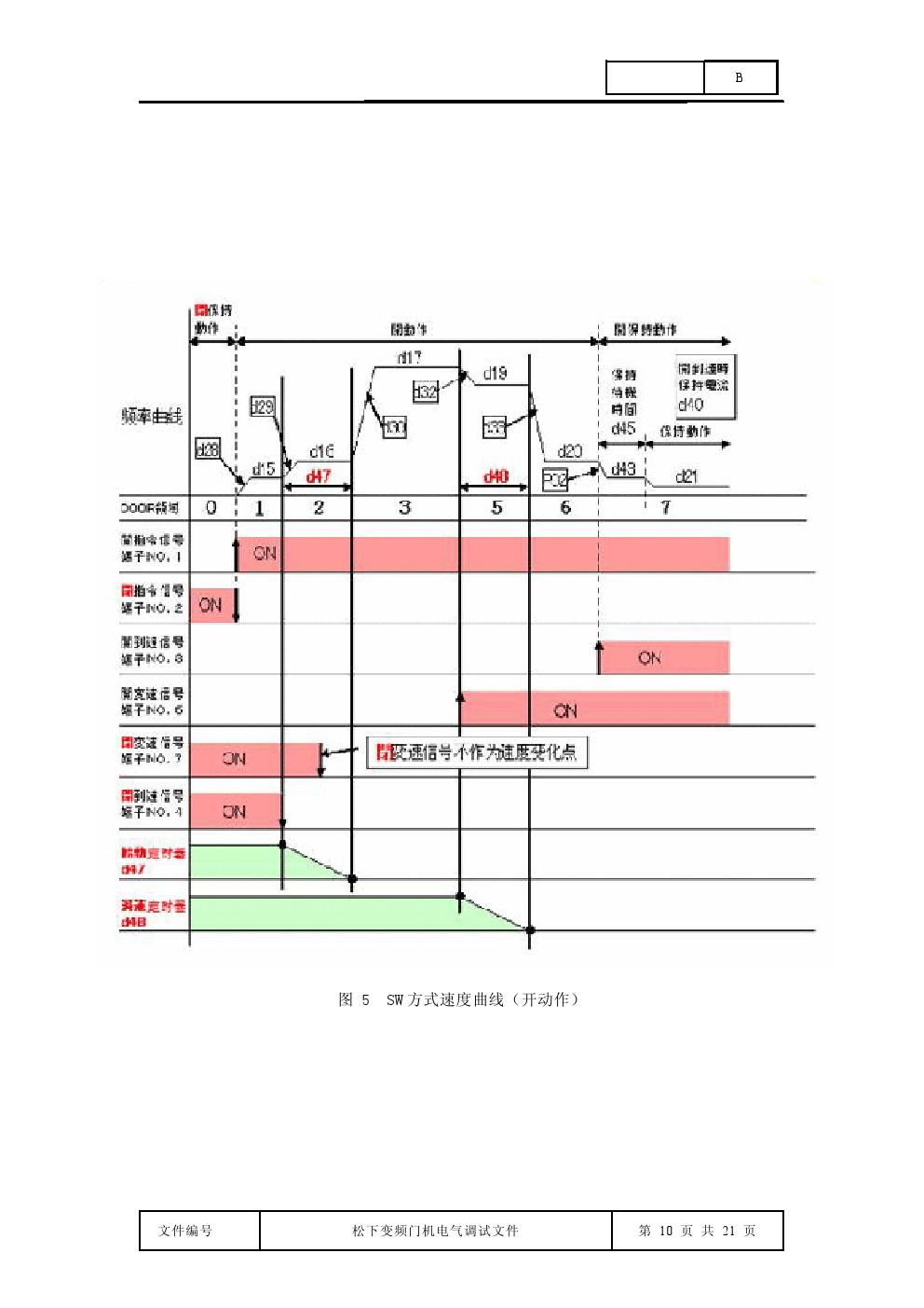 松下门电机调试,松下变频门机参数设置