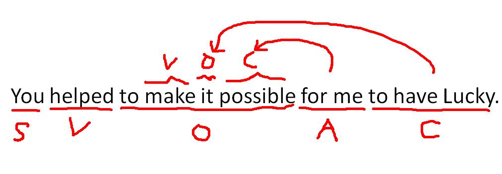 定语状语的句型,状语从句10个必背句型