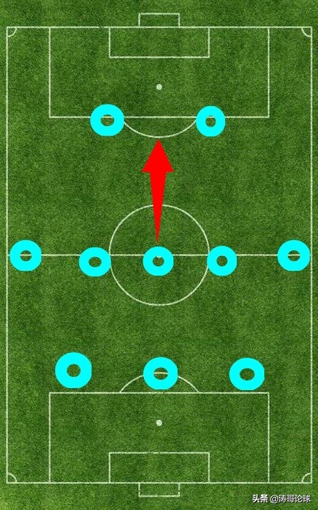 352阵型和战术视频教程,352阵型战术打法实况