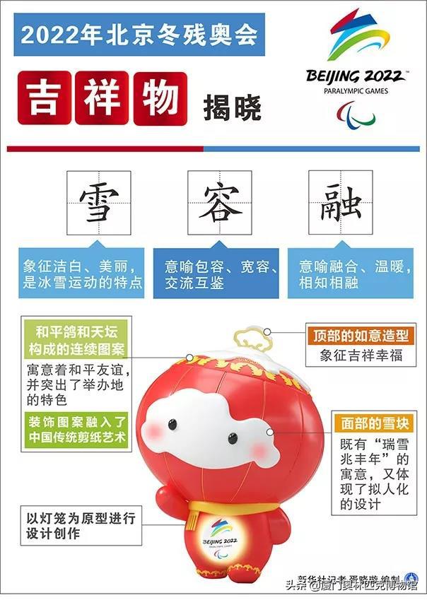 喜迎冬奥会一起向未来简单绘画,小学冬奥吉祥物绘画简介