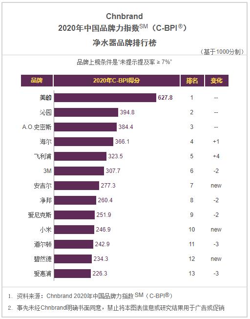2021年油烟机创新十大品牌,2021油烟机灶具十大排名