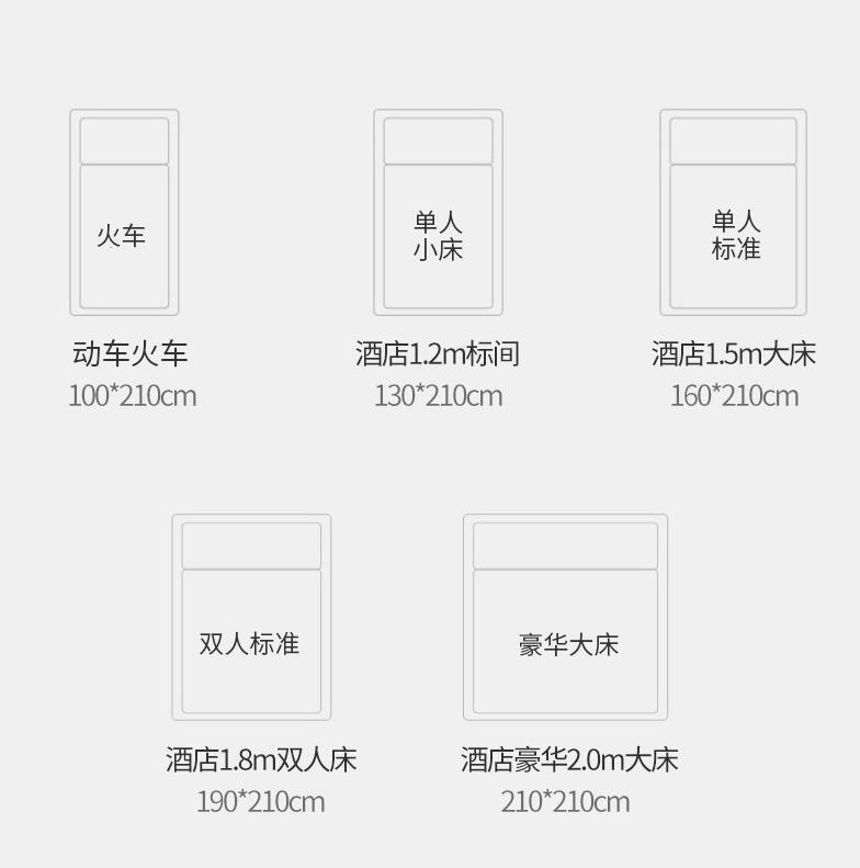 出门旅行必备好物推荐,适合长途旅行的好物推荐