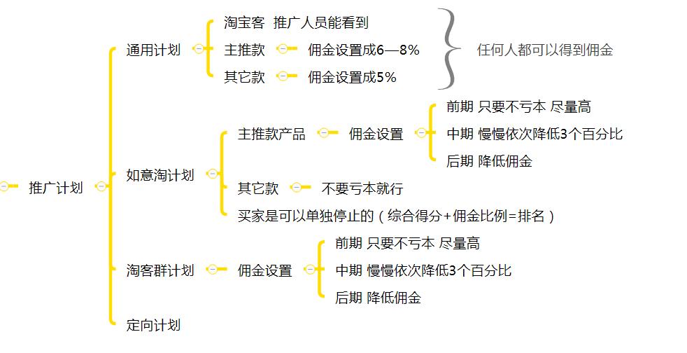 淘宝客推广新手教程,淘宝客推广如何看用户下单信息
