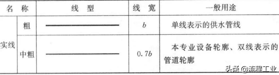 cad给排水图例符号大全,cad环境牌图例符号大全