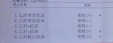 怎么和乙肝病人共处,怎么跟有乙肝的人接触不会传染