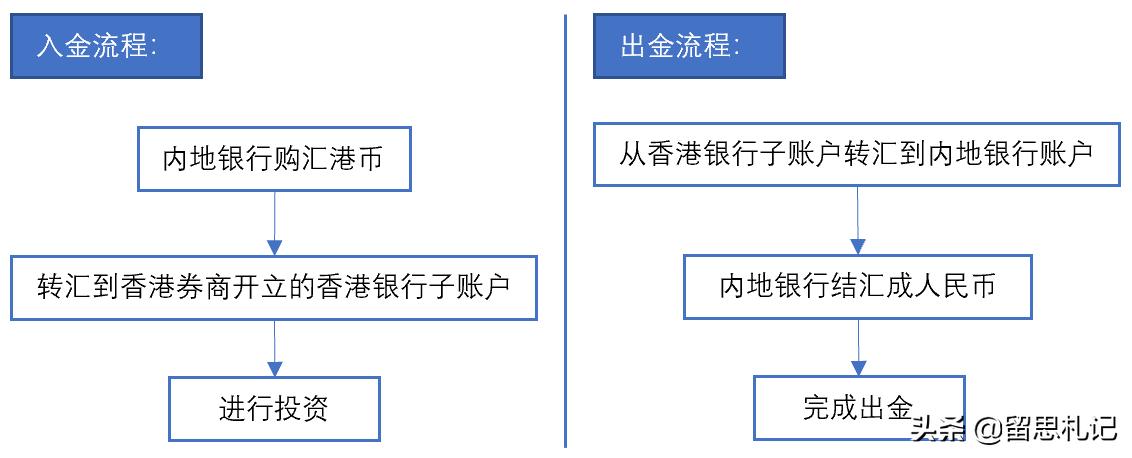 港股打新1年收益,港股打新2017