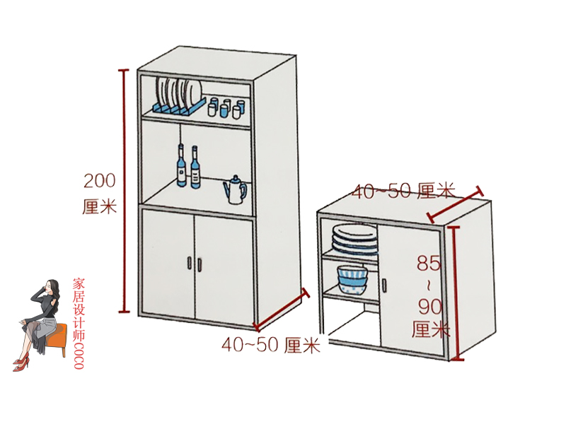 幸亏我机智全集,餐厨空间设计要点