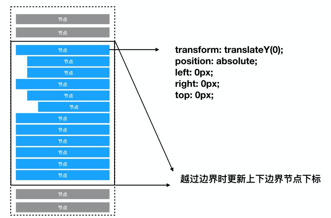 tree组件渲染大量数据,tree组件详解