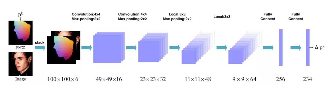 「技术综述」基于3DMM的三维人脸重建技术总结