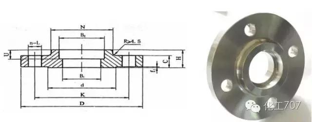 容器法兰与管法兰的选用,各种管法兰的特点和应用场合