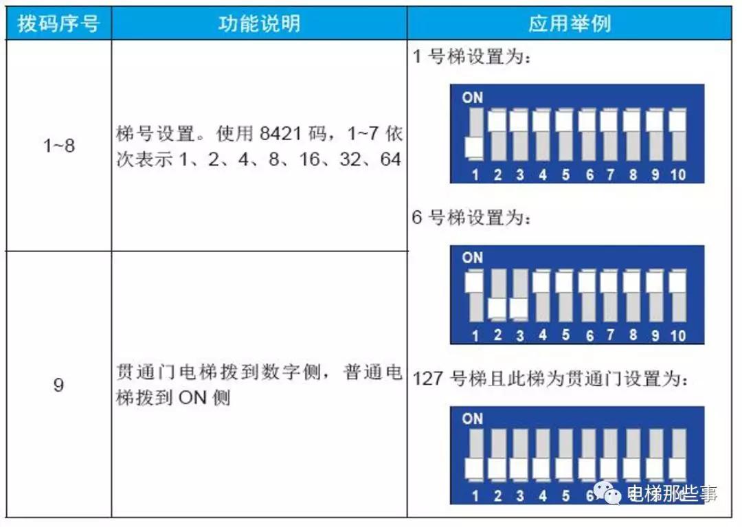 默纳克ic卡刷卡初始密码,默纳克ic卡读卡器不回应