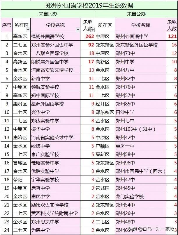 3年后要进外高，枫杨、外总、东分，这三所初中怎么选？闭眼选