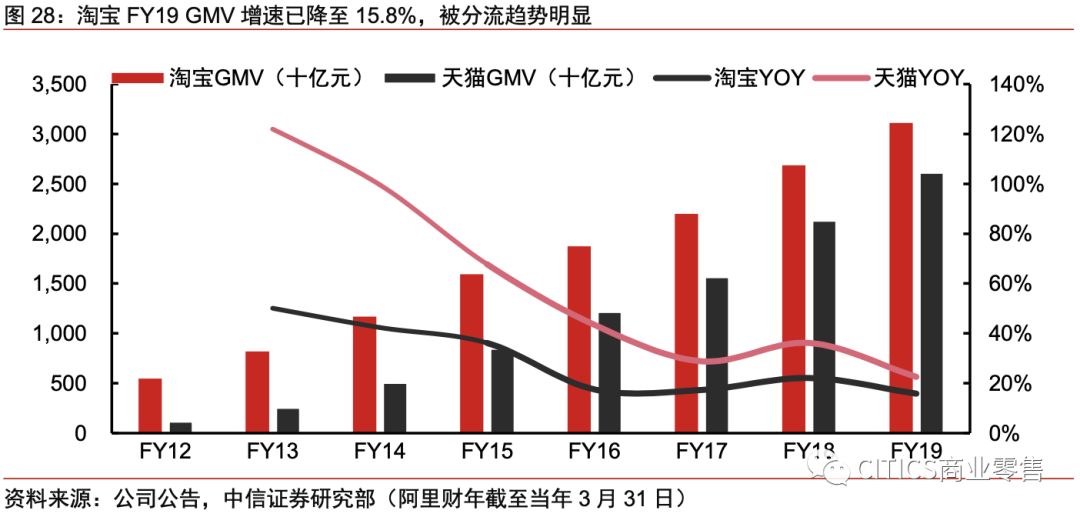 对京东现在的认识,京东最新变化