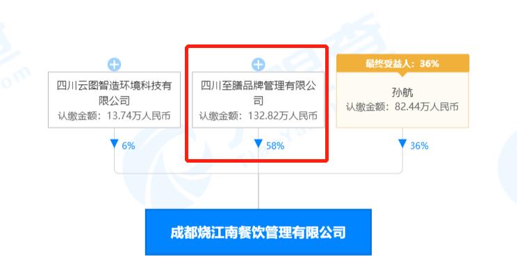 为什么明星都在成都开餐饮,明星火锅扎堆成都