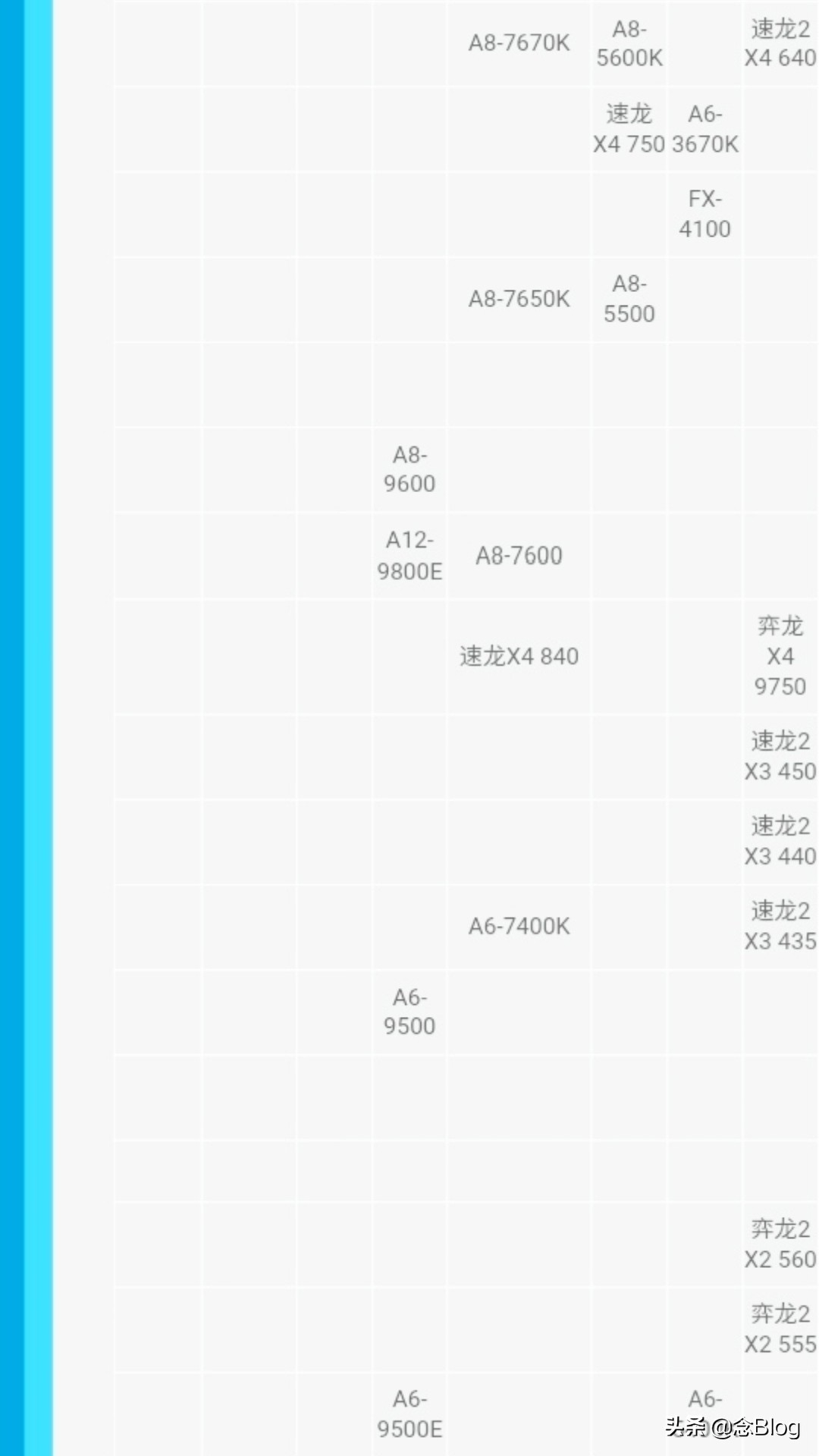 手机cpu性能天梯图,台式电脑cpu天梯图