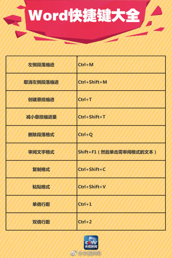 办公室word快捷键,办公自动化word快捷键大全