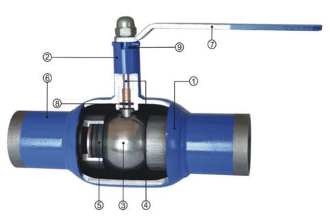 市政管道常用阀门图纸标识,管道阀门大全图片高清