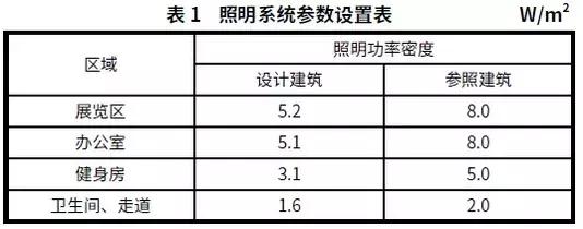 雄安近零能耗建筑施工条件,雄安低能耗建筑推广