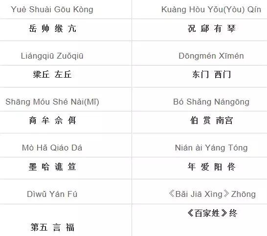 百家姓全文注音大全,百家姓全部姓氏注音版