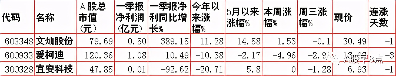 周四股票行情预测,周三股市内参分析