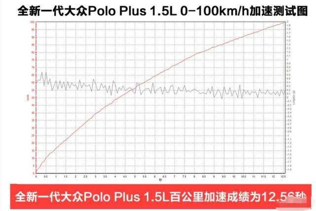 大众polo最值得买的一款,大众polo的车感评测