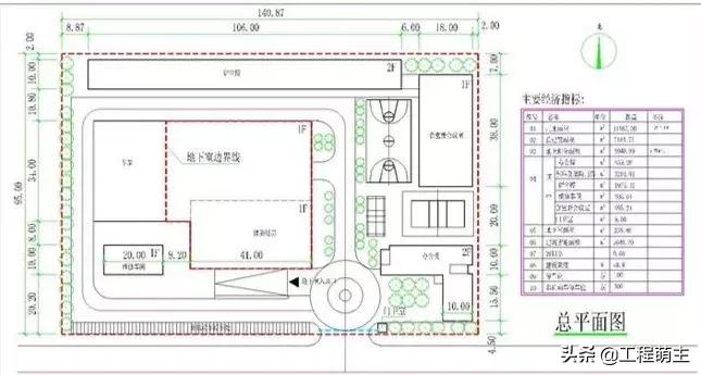 建筑工程识图入门总结之图文解读,建筑工程识图基本原理和方法