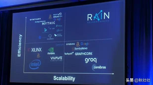 世界20大顶级半导体巨头,半导体增长最快的10家公司
