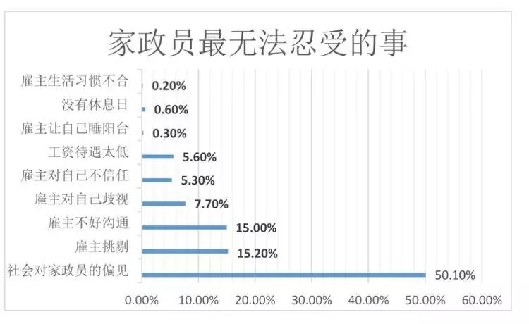 作为一个家政人要凭良心做事,作为公民你快乐吗