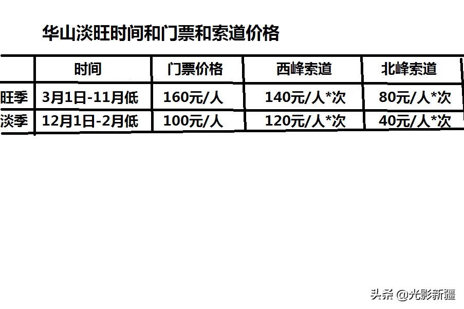 西岳华山徒步攻略,西岳华山夜爬攻略
