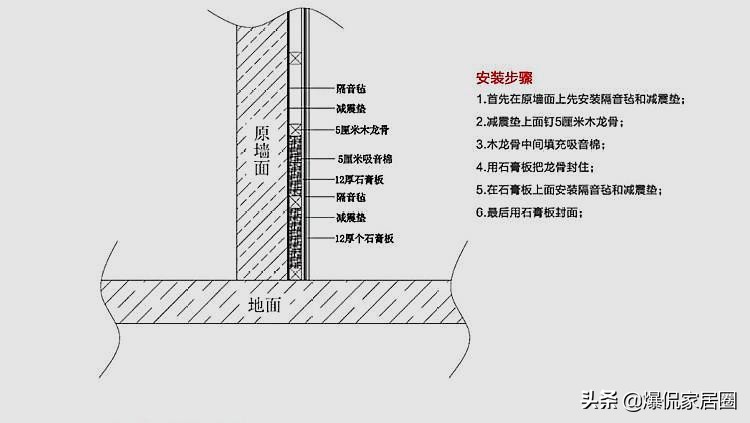 楼板怎么做隔音效果最好,装修好的房子楼板隔音的最佳方法