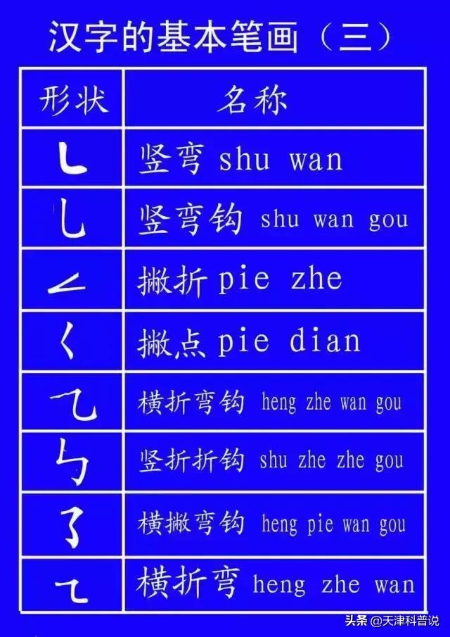 这些常用字我们可能一读就错,一写就错常用字