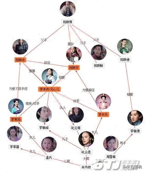 影视剧人物盘点系列,盘点四部精彩影视剧