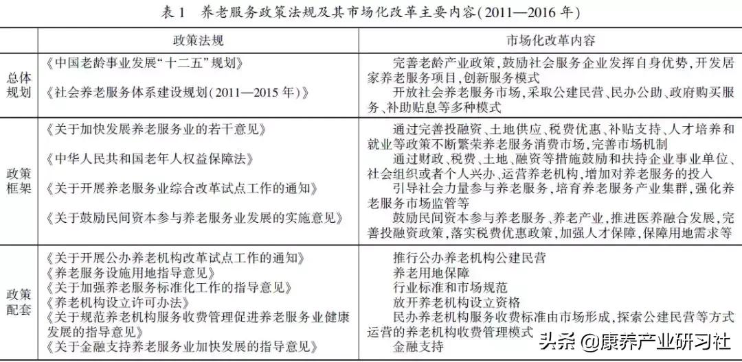 中国养老服务现状分析,中国养老行业深度解读