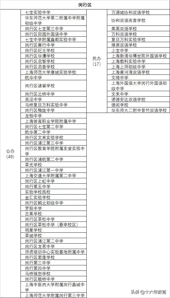 上海16区优质中小学排名,上海各区高中最新排名一览表