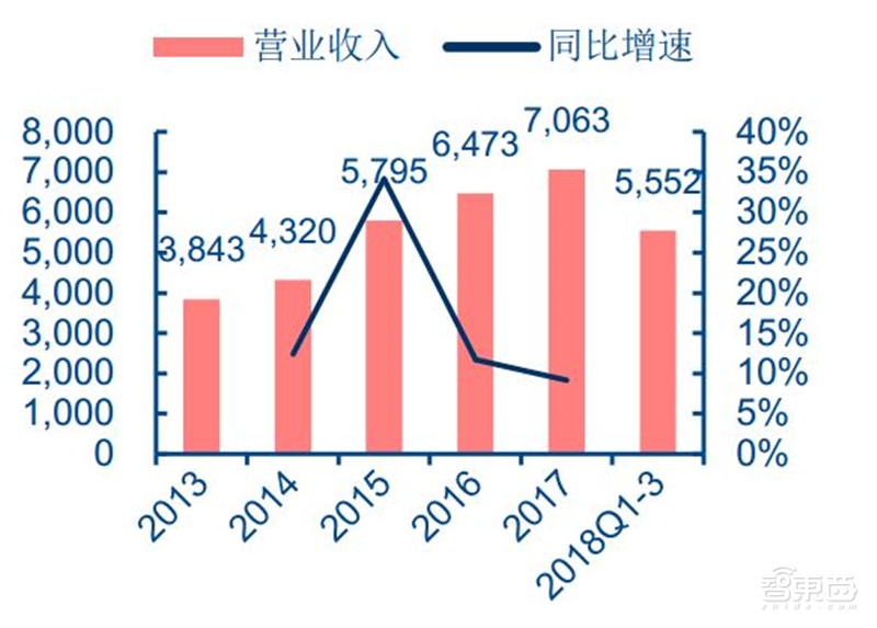 汽车芯片最新分析,国产汽车芯片产业链最全的公司