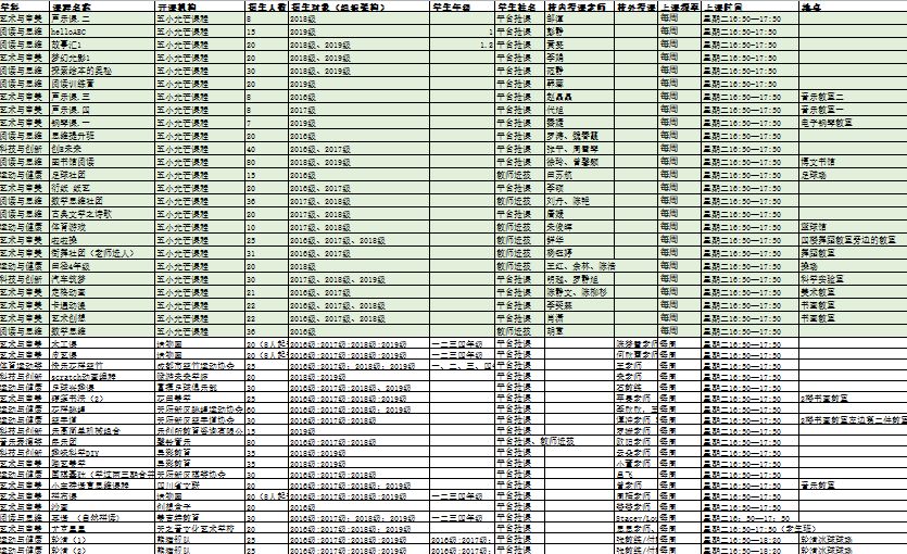 天府新区第五小学待遇,天府新区第五小学对口中学