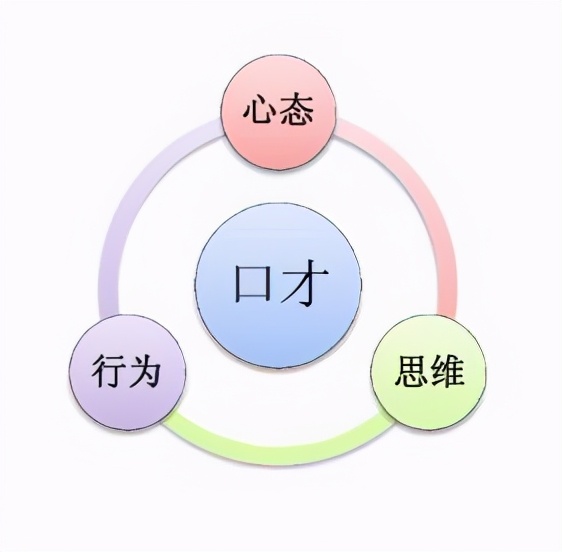 有哪些思维训练的方法,怎么锻炼口才讲话伶牙俐齿