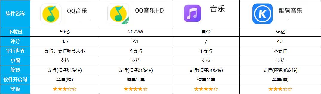 平板的实用功能你都知道哪些,平板必装软件有哪些