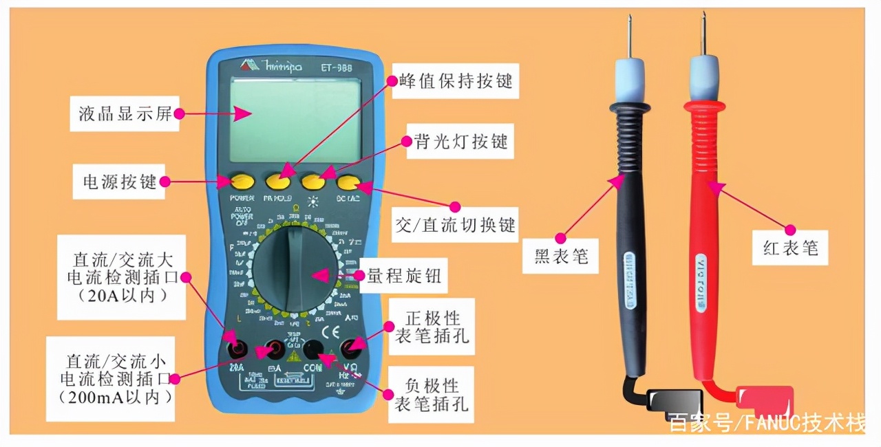 鍗￠挸寮忎竾鐢ㄨ〃浣跨敤,浣跨敤涓囩敤琛ㄧ殑鍙ｈ瘈