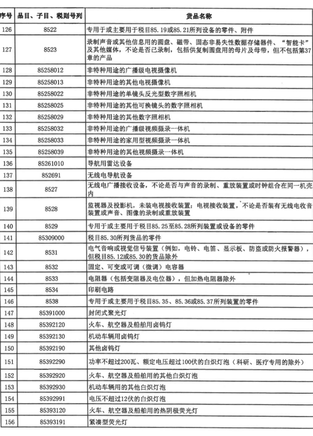 零关税负面清单,零关税将带来哪些影响