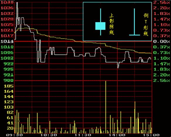 干货股票看盘入门与技巧,股票如何看盘的技巧和方法