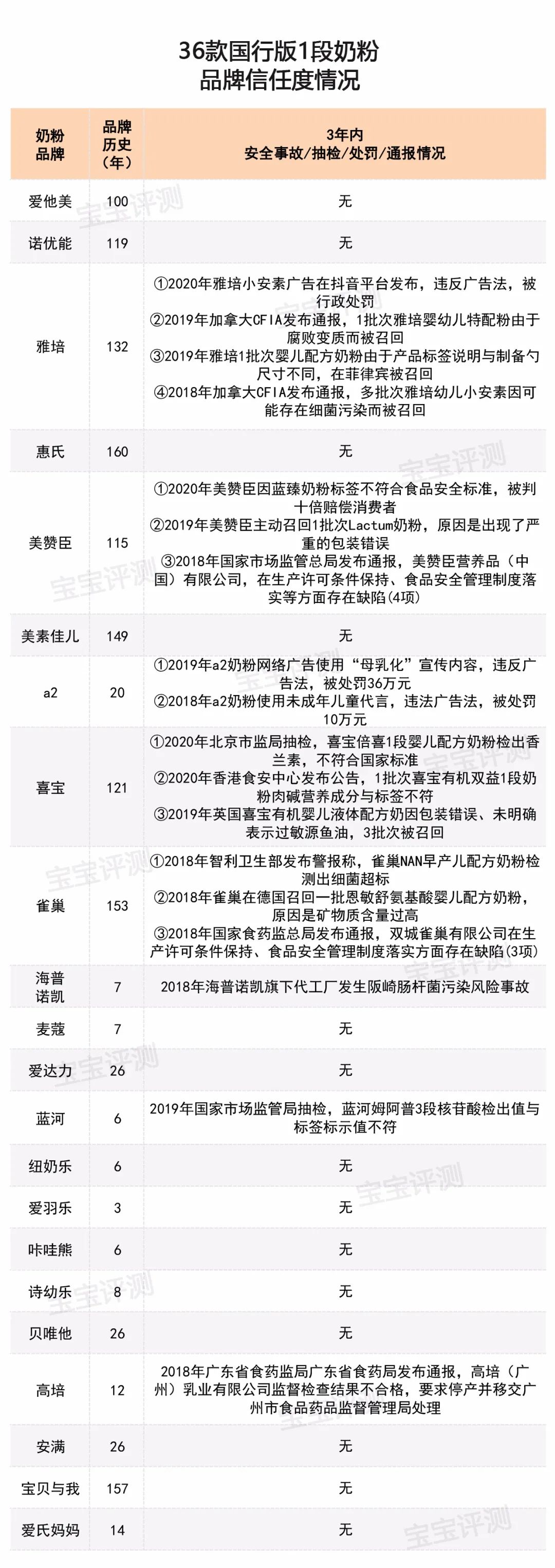 奶粉国行版更适合中国宝宝,奶粉0-6月龄1段哪种好价格便宜