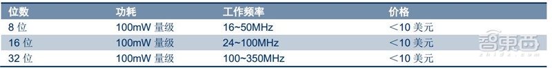 汽车芯片最新分析,国产汽车芯片产业链最全的公司