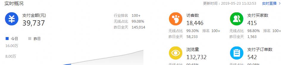 淘宝手淘首页流量怎么引爆,淘宝怎么样增加手淘流量