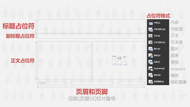 一劳永逸母版ppt,如何建设ppt母版