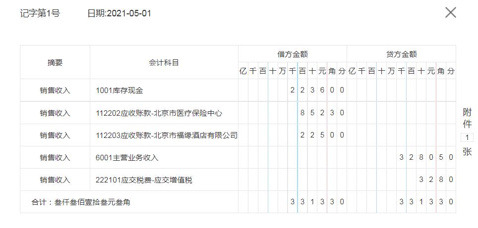 连锁店会计做账的流程,药房财务做账流程