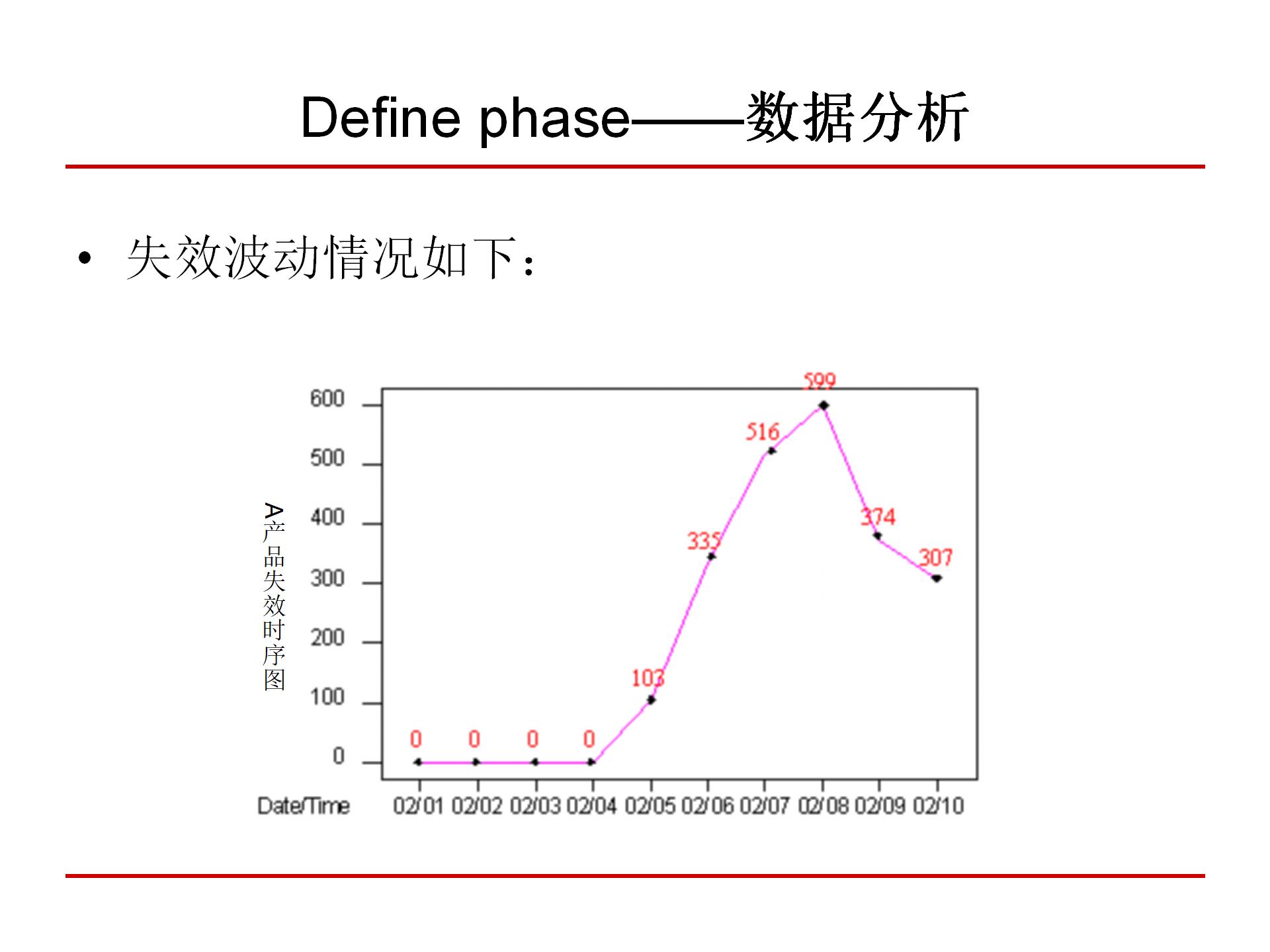 六西格玛质量管理,6西格玛管理培训视频