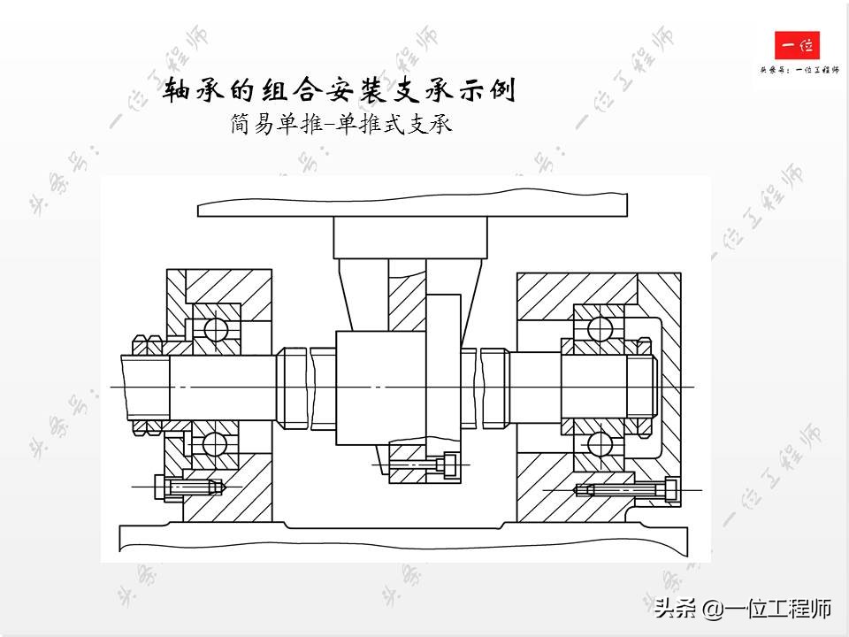 滚珠丝杠的组成方法,滚珠丝杠结构